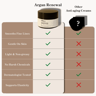 Argan Renewal Anti-Age Cream - cream